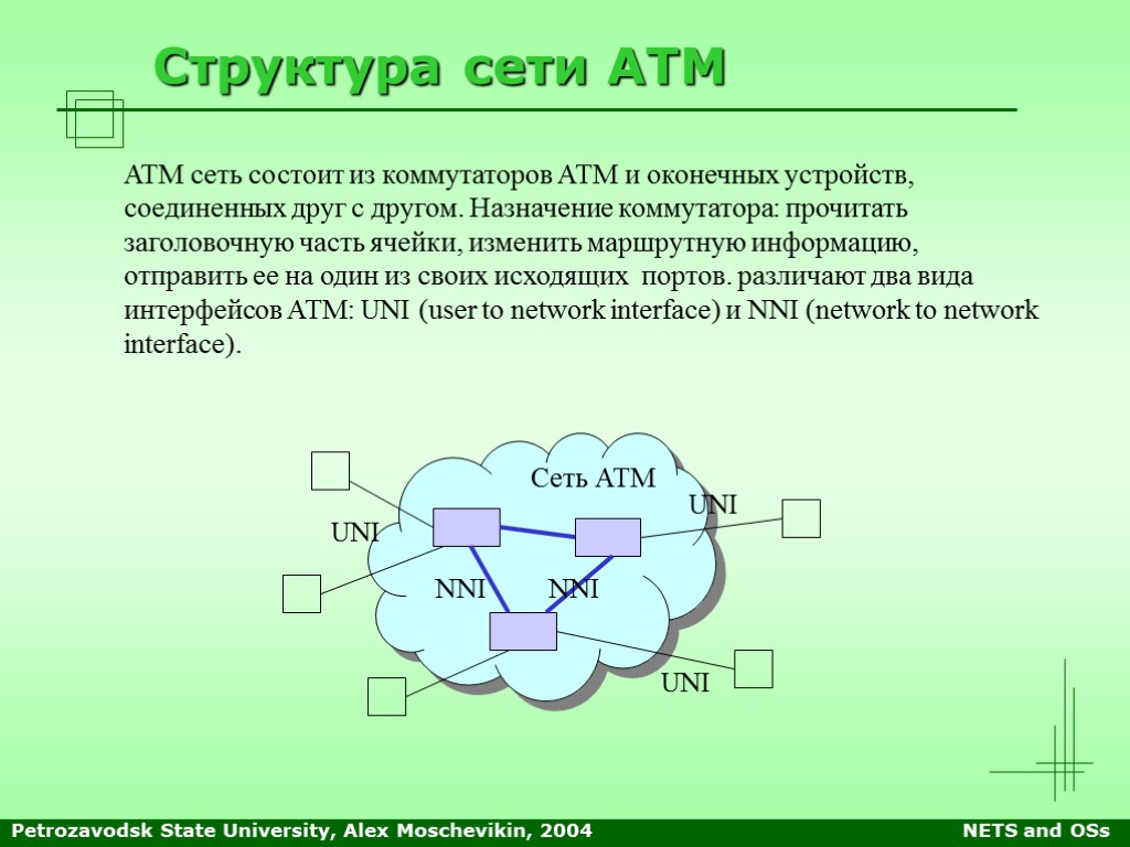 Petrozavodsk State University, Alex Moschevikin, 2004 NETS and OSs Структура сети ATM ATM сеть